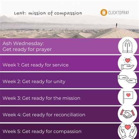 Lent Compassion