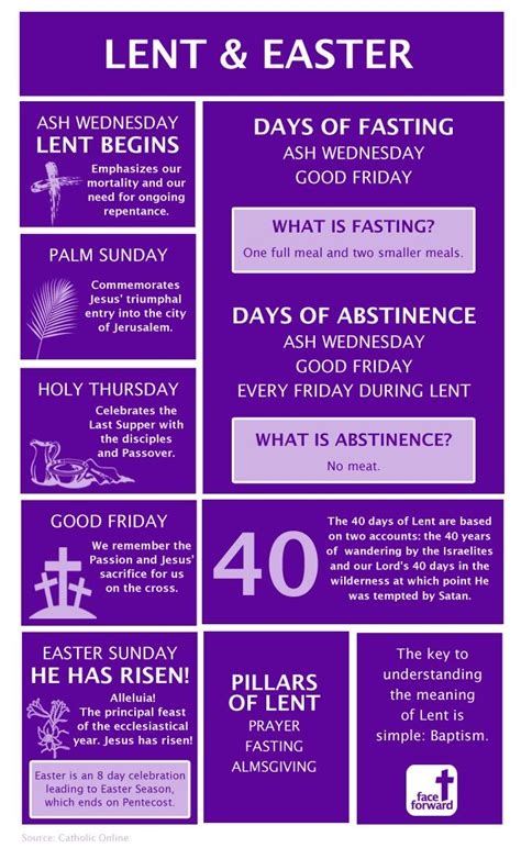 Lent Fasting