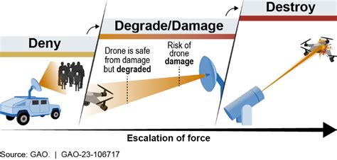 Lethal Directed Energy Weapons Image