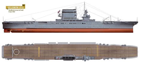 Lexington Class Aircraft Carrier Design Plans