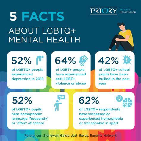 The impact of military service on LGBTQ+ mental health