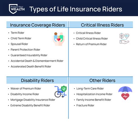 Life Insurance Riders