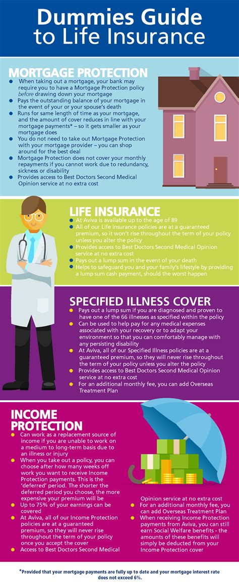 Life Insurance Tips