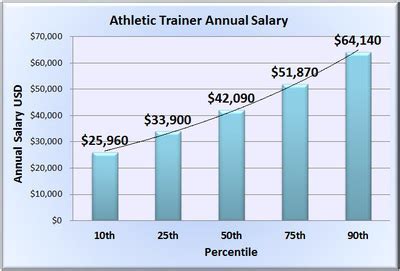 Lifetime Fitness Salary Range