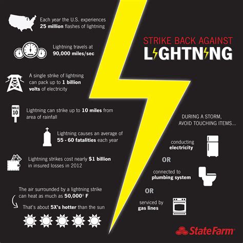 Lightning Storm Safety Tips Image 10