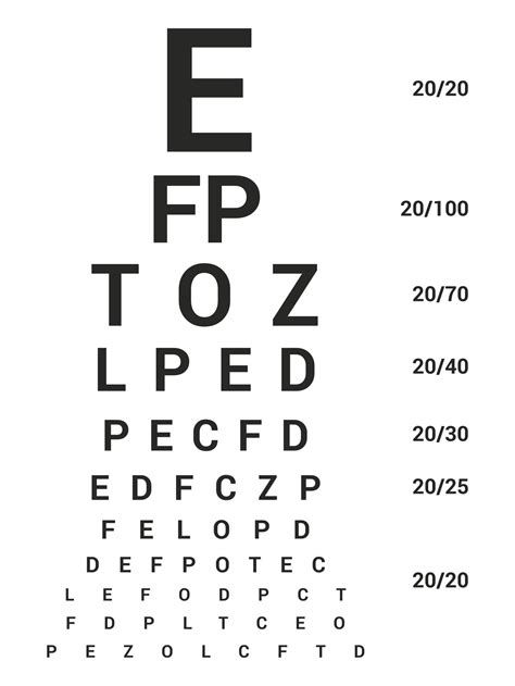 Limitations of Printable Eye Charts