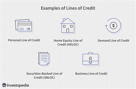 Description of Line of Credit