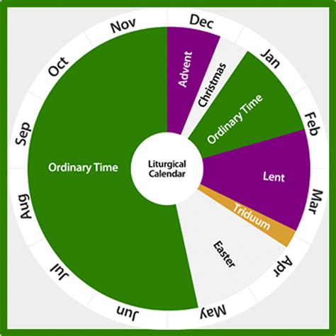 Liturgical Calendar Easter