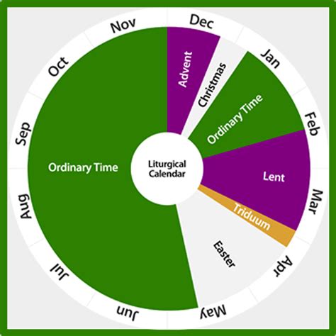 Liturgical Calendar Ordinary Time