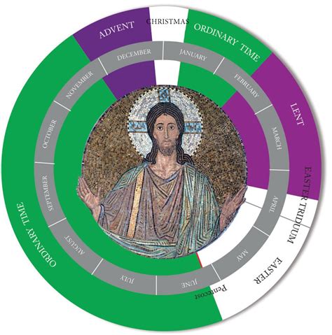 Liturgical calendars were developed to guide worship and practice