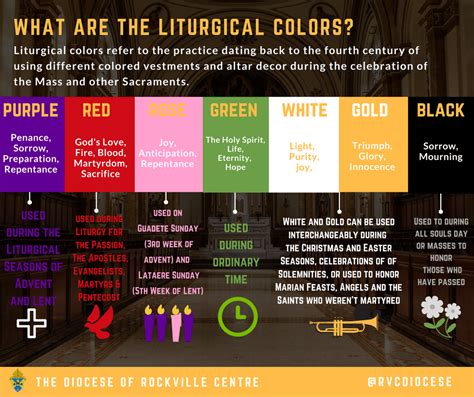 Description of Liturgical Colors