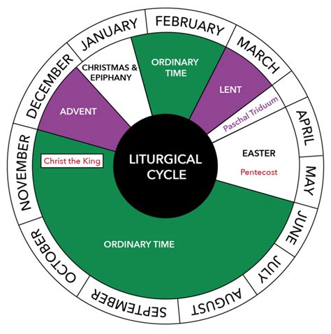 Liturgical Seasons 2025