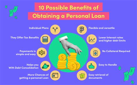 Loan Benefits