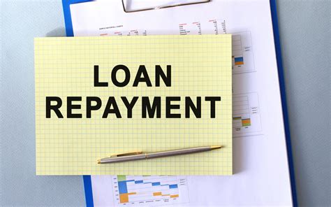 Loan Repayment Terms