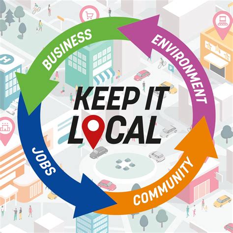 Local Businesses in Union County