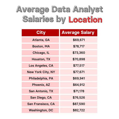 Location-Specific Salaries for E3 Visa Holders