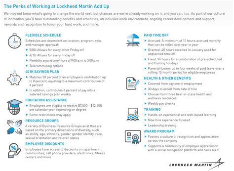 Lockheed Martin Careers Supply Chain