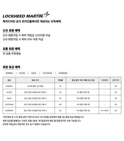 Lockheed Martin Credit Union Investments