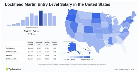 Lockheed Martin location salary