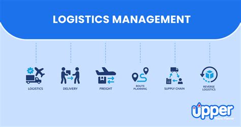 Logistics and Resource Management