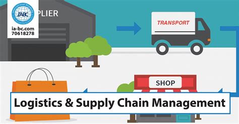 Logistics and Supply Chain Management