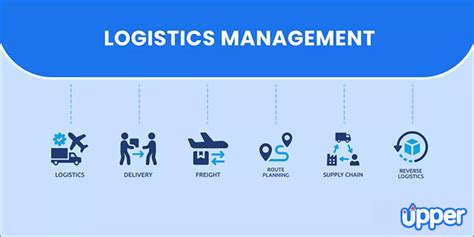 Logistics Leadership