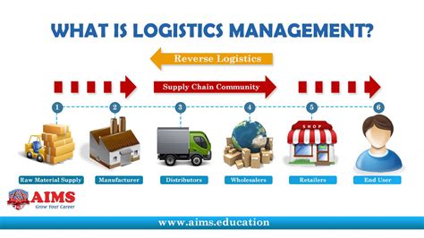 Military officers in logistics and supply chain management roles