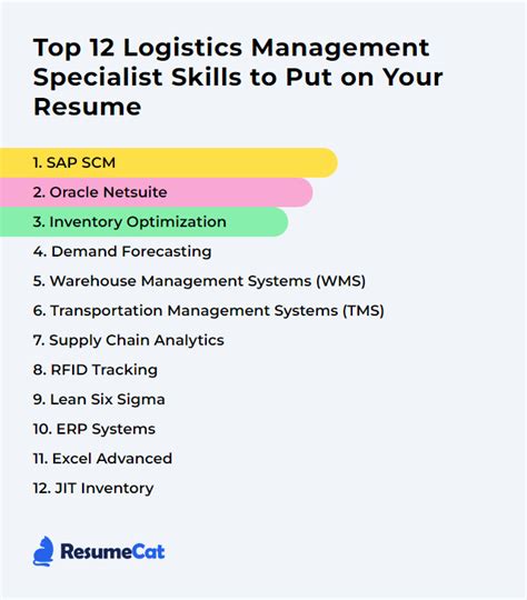 Logistics Management Specialist Career