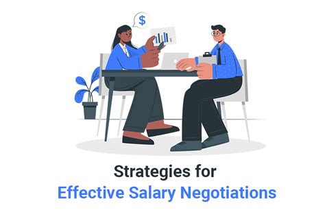 Logistics Specialist Freelance Salary Negotiation