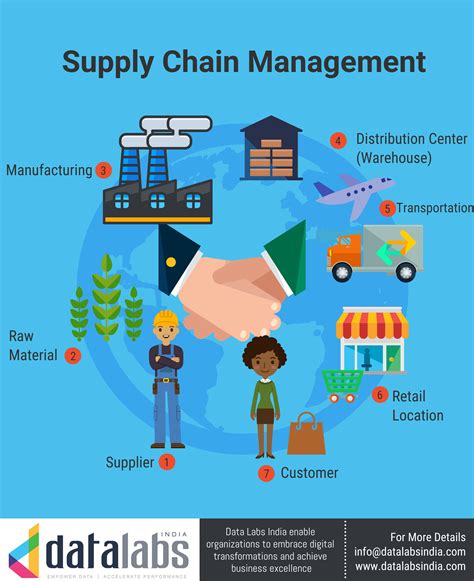 Logistics and supply chain management services provided by T And S Marine