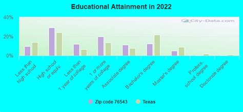 Longview Texas education system