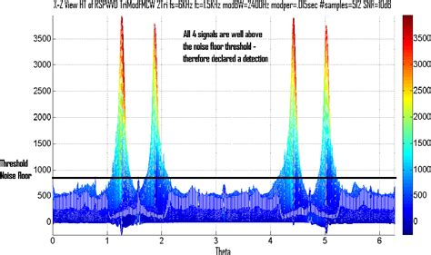 Low-Probability-of-Intercept