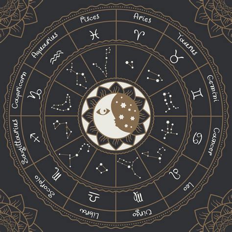 Description of Lunar Astrology