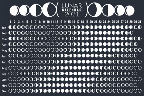 Lunar Calendar Cycles