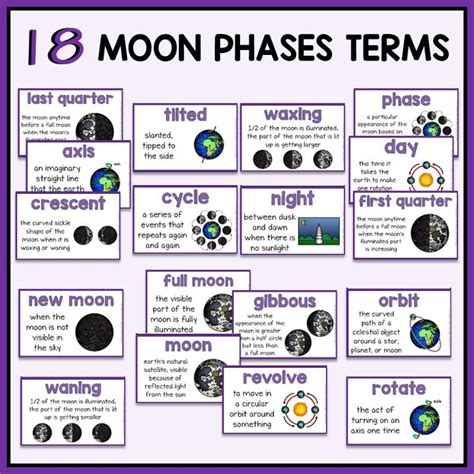 Lunar Cycle Terms