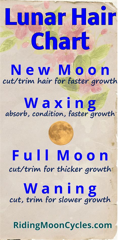 Lunar Hair Cutting and Astrology