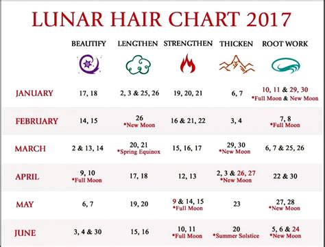 Lunar Haircut Tips and Tricks