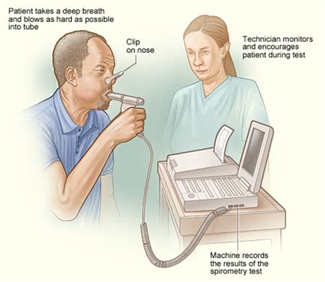 Lung Volumes Testing