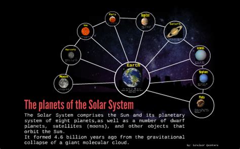 Lunisolar System Explanation