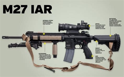 M27 IAR close-up, demonstrating its features