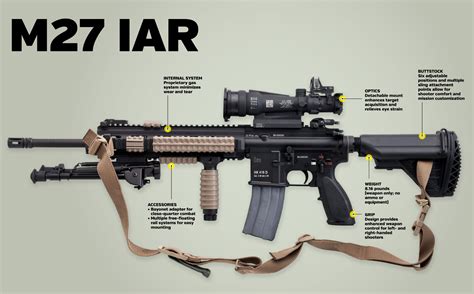 M27 IAR maintenance, demonstrating its ease of use