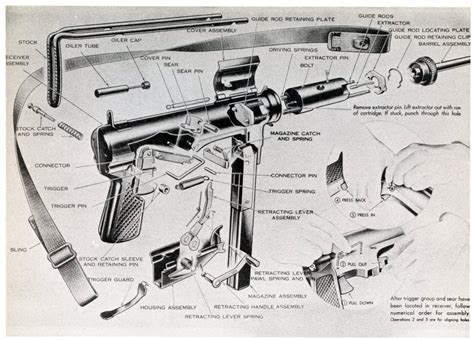 M3 Grease Gun Design