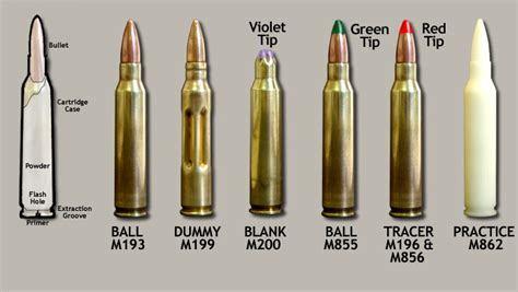 M4 Ammunition