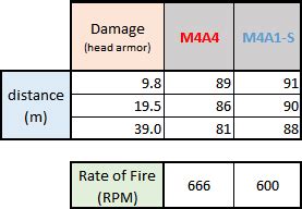 M4 Rate of Fire Gallery 1