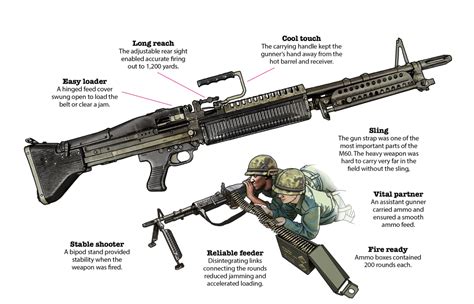 M60 Machine Gun Accessories