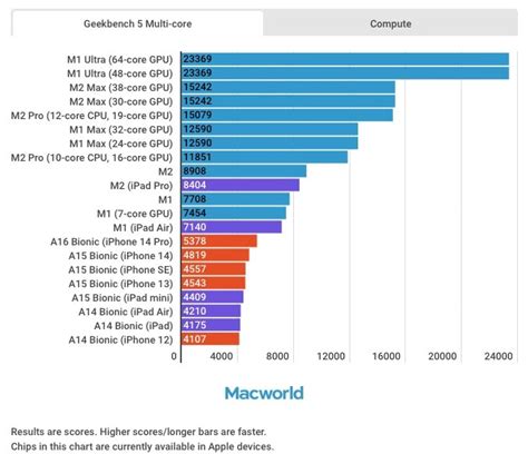 Mac gaming comparison chart