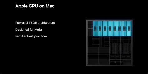 Mac graphics performance comparison