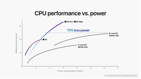 Mac performance comparison