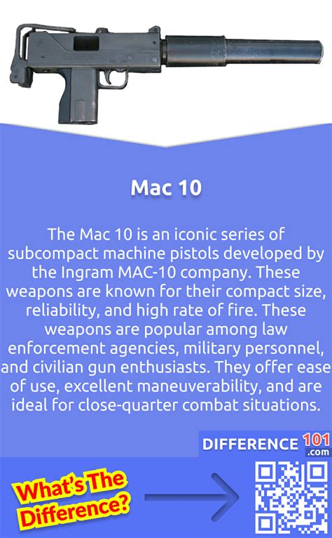 MAC 10 Conclusion