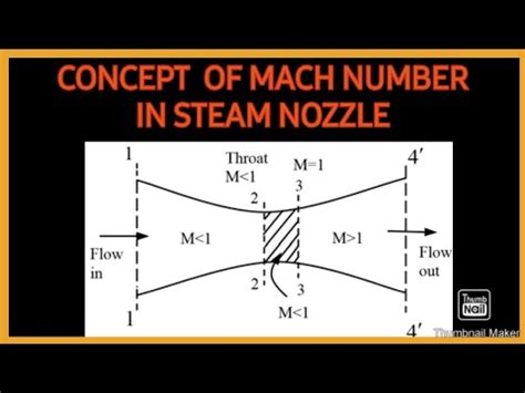 Mach Number Application